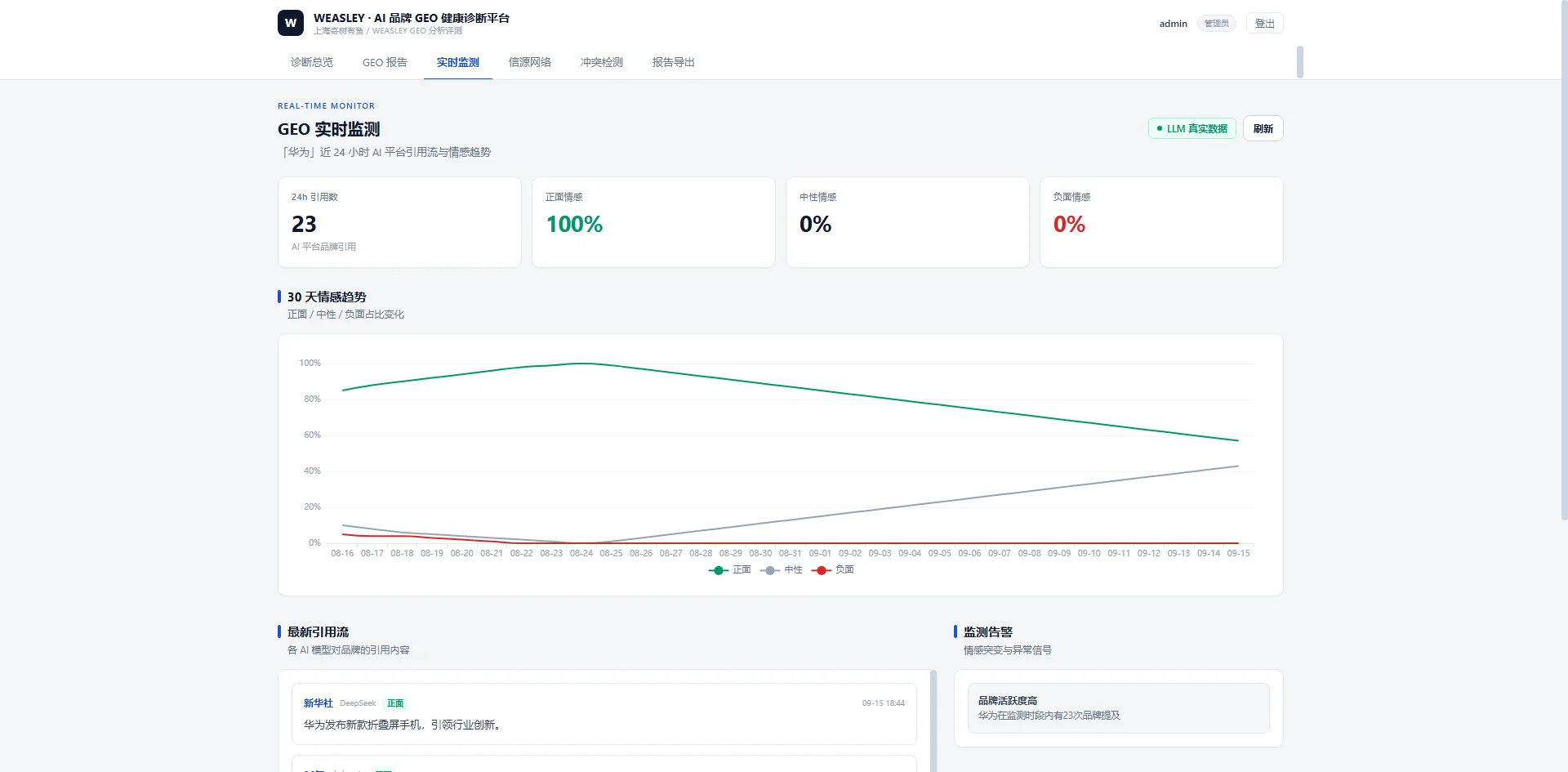 舆情声量监测，接住 AI 之外的社媒阵地